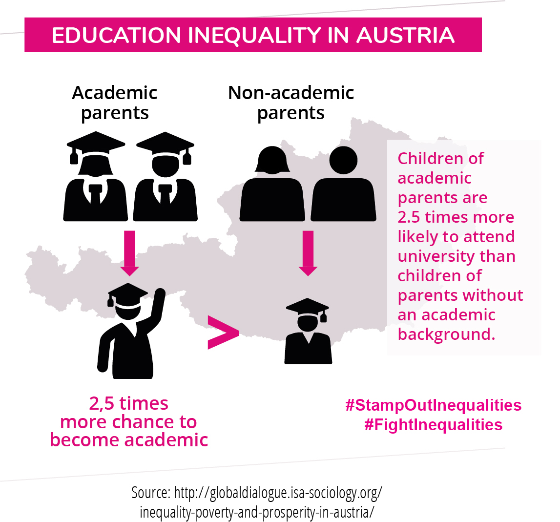 Info graphic Austria