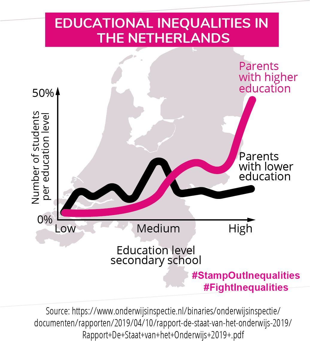 Info graphic Netherlands