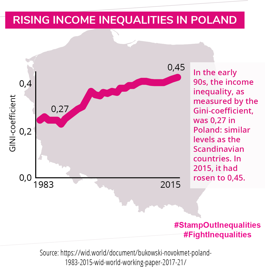 Info graphic Poland