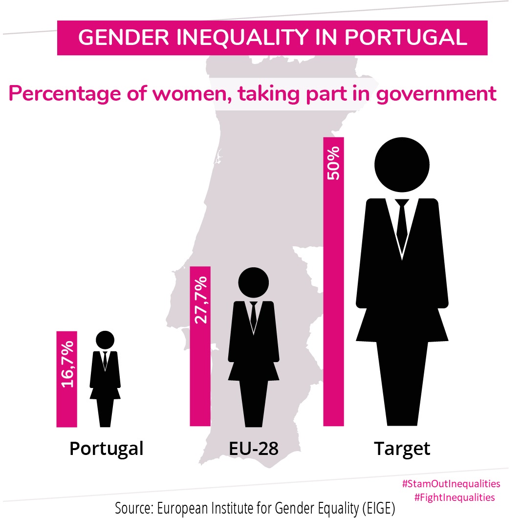 Info graphic Portugal