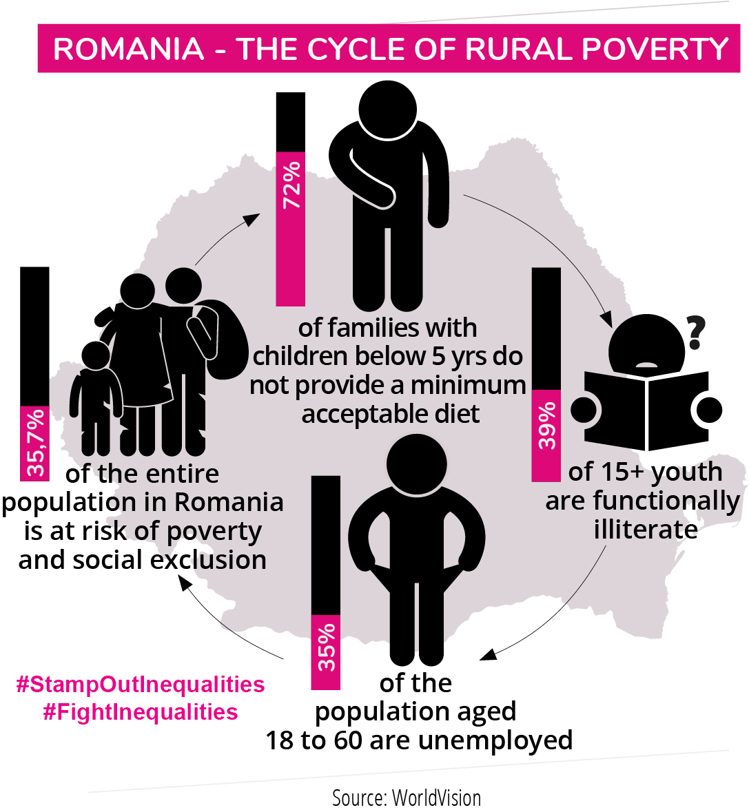 Info graphic Romania
