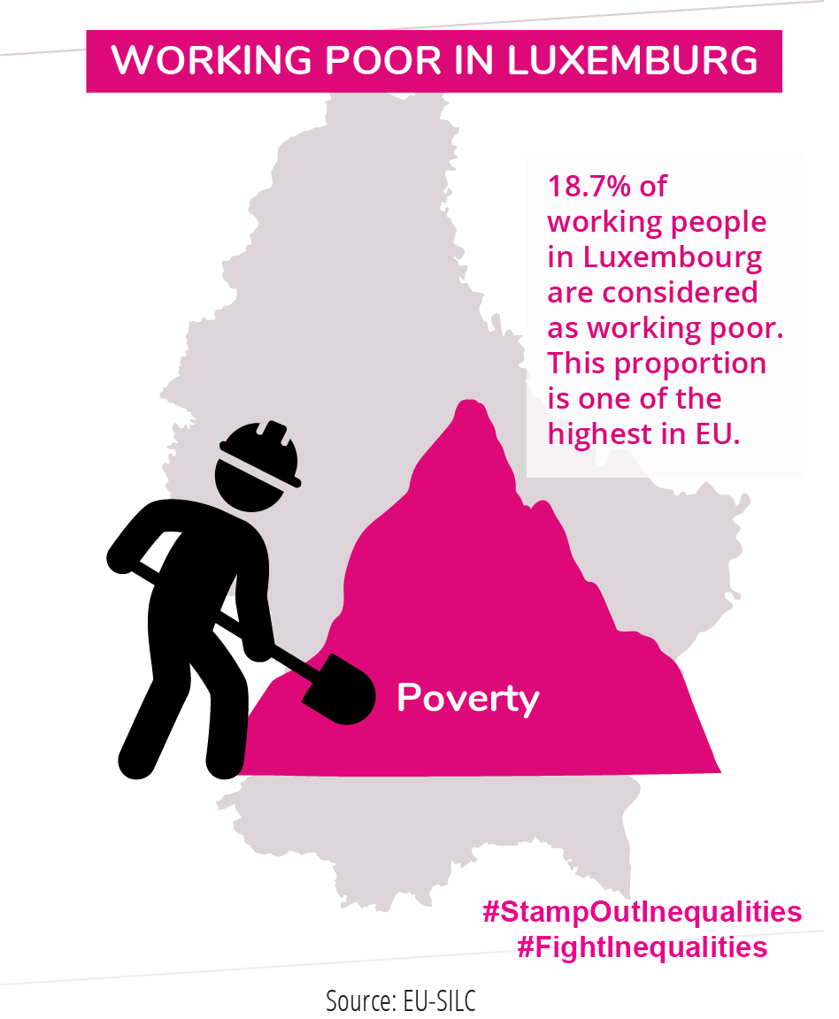 Info graphic Luxembourg