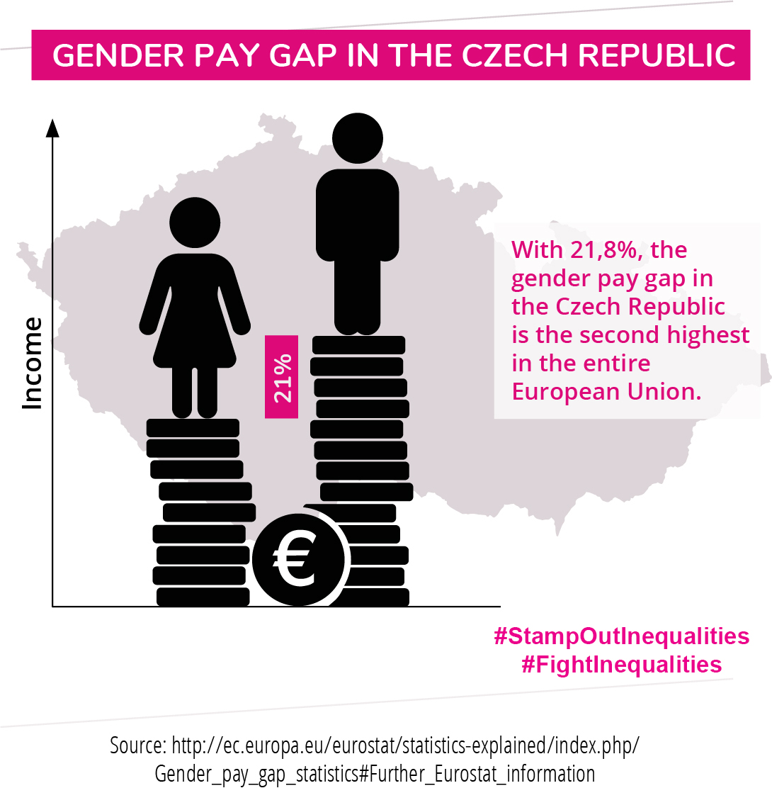 Info graphic Czech Republic