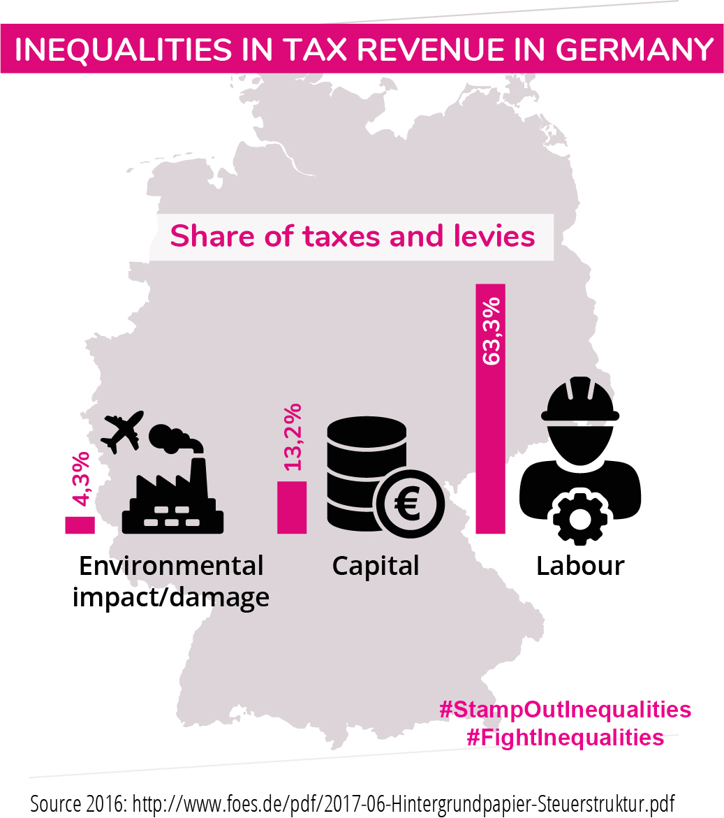 Info graphic Germany