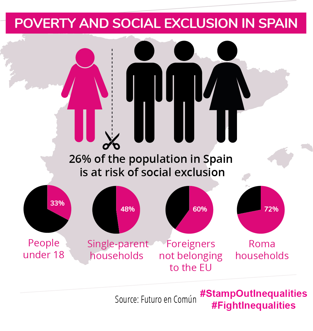 Info graphic Spain