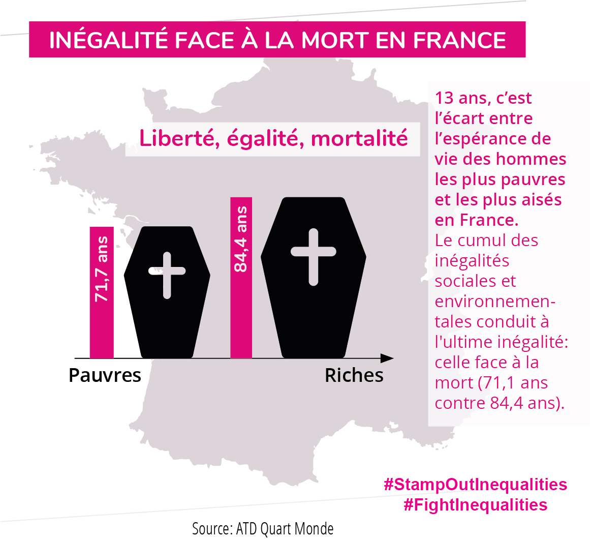 Info graphic France FR