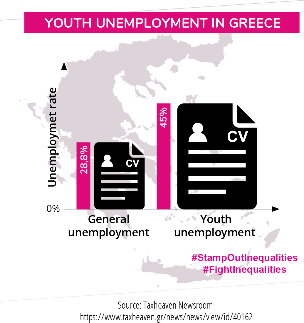 Info graphic Greece
