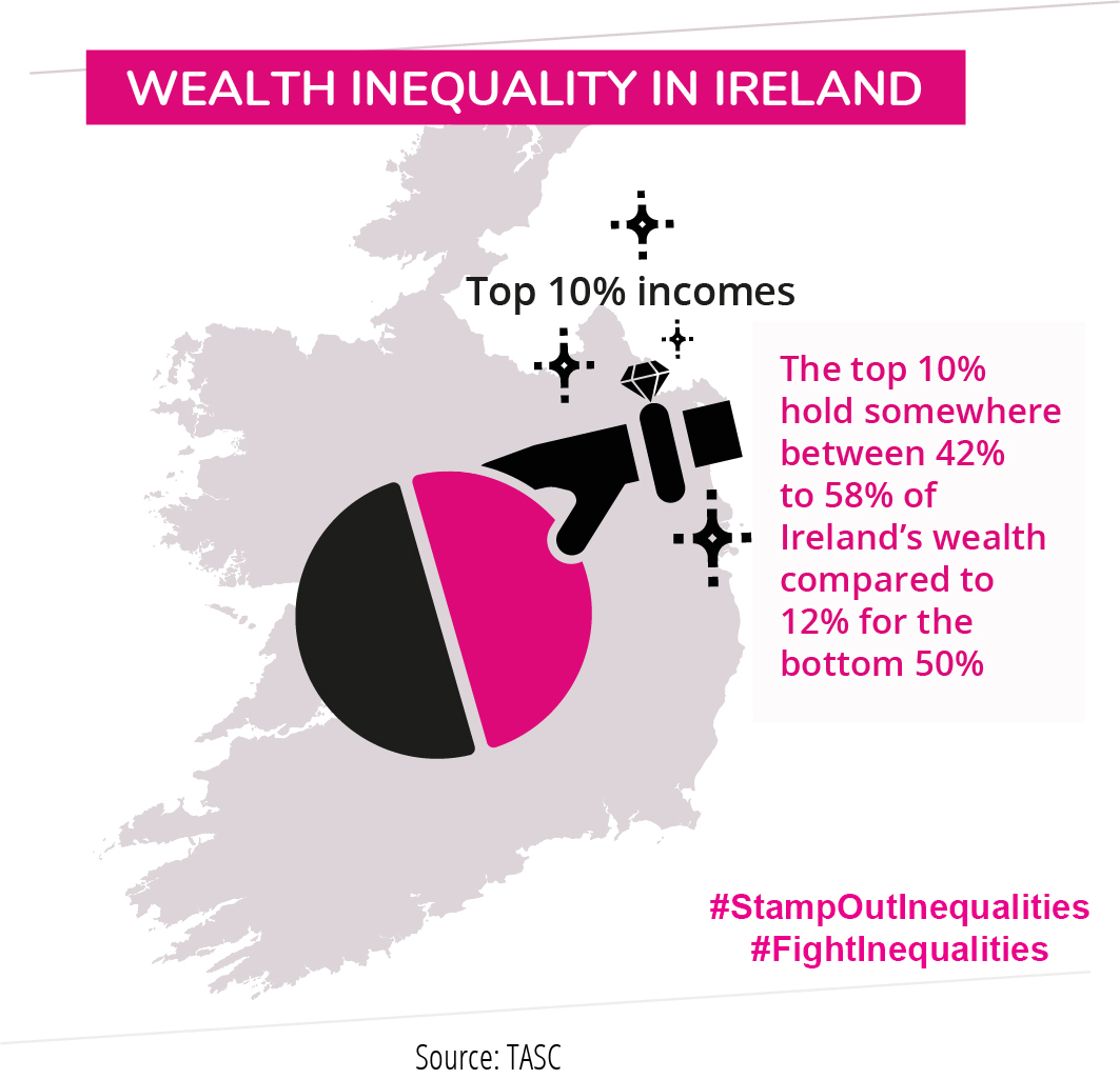 Info graphic Ireland