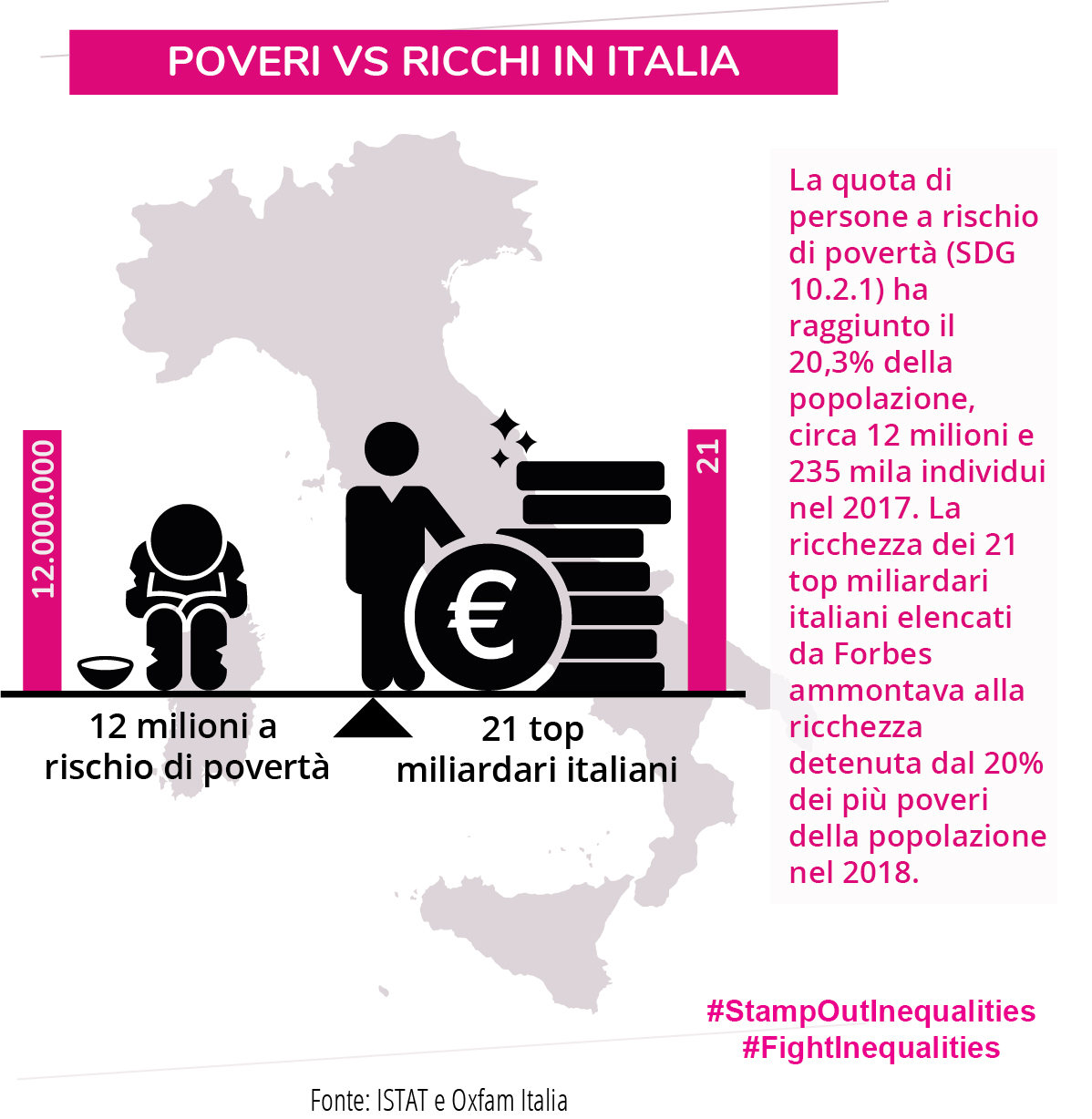 Info graphic Italy IT