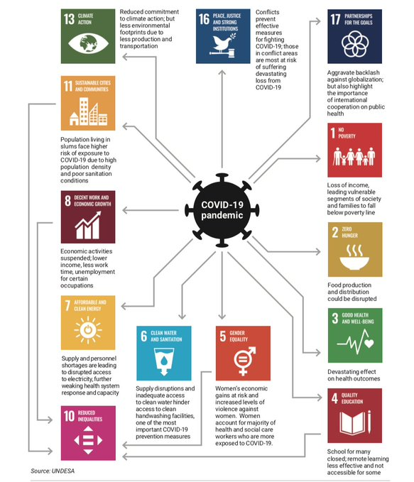 SDG Watch Europe – Championing the 2030 Agenda for Sustainable Development