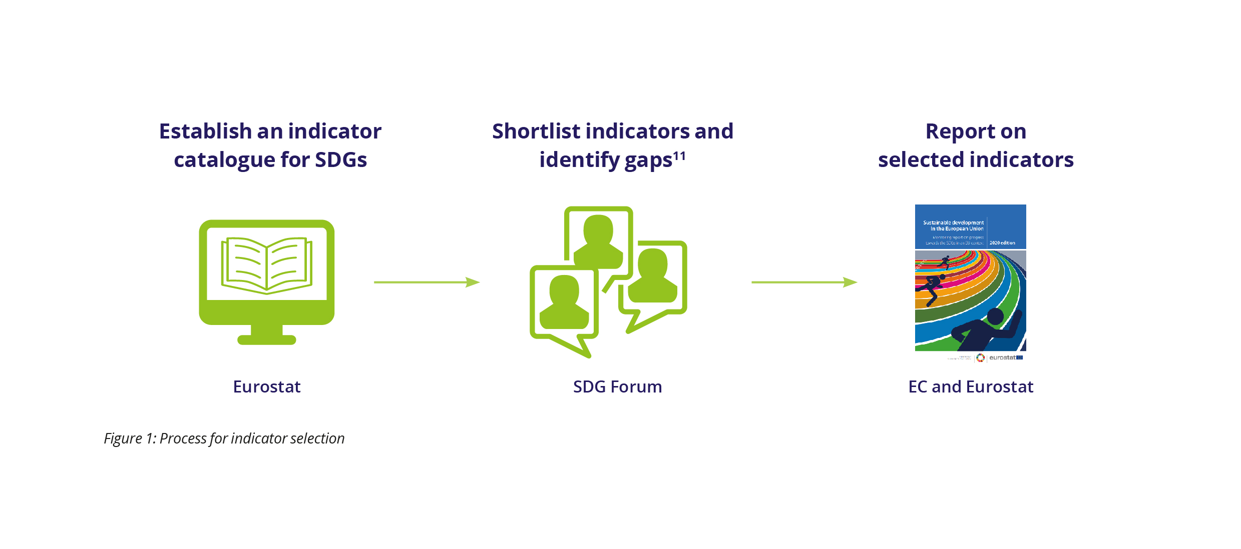 Time to reach for the moon -The EU needs to step up action and lead the transformation to sustainability