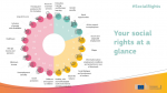 The European Pillar of Social Rights Action Plan: turning principles into action